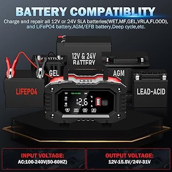 20Amp Car Battery Charger 12V20A and 24V10A LiFePO4LeadAcidAGMGelSLA Automatic Smart Trickle Charger MaintainerDesulfator 300W Fast Charging for Automotive Truck Motorcycle Lawn Mower Boat